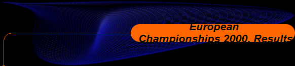 European 
Championships 2000, Results
